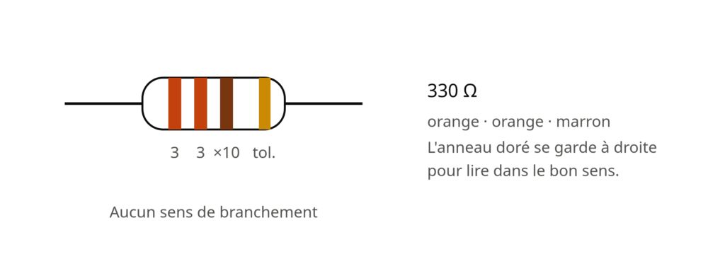 Résistance 330 ohms avec son code couleur orange orange marron doré